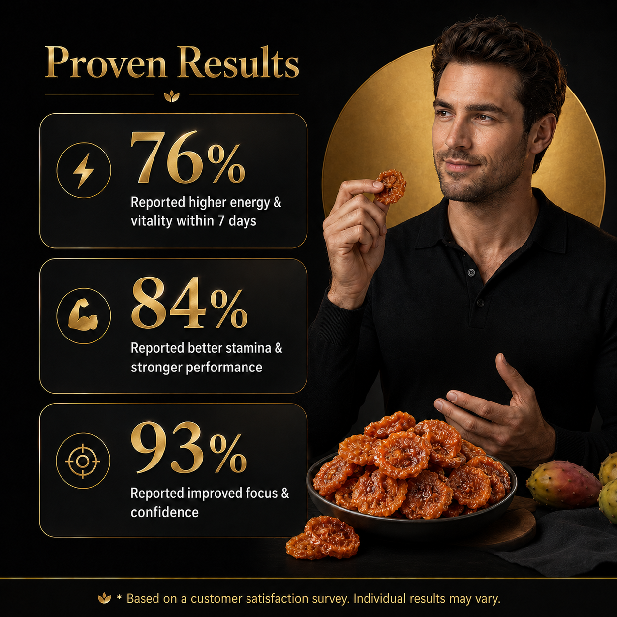 ✅🏆Ultimate Testosterone Revival 🔥🦬Antioxidant-Rich Rosa Roxburghii Slices for Better Bedroom Performance | Support Energy, Stamina & Bedroom Confidence Naturally-ABB8